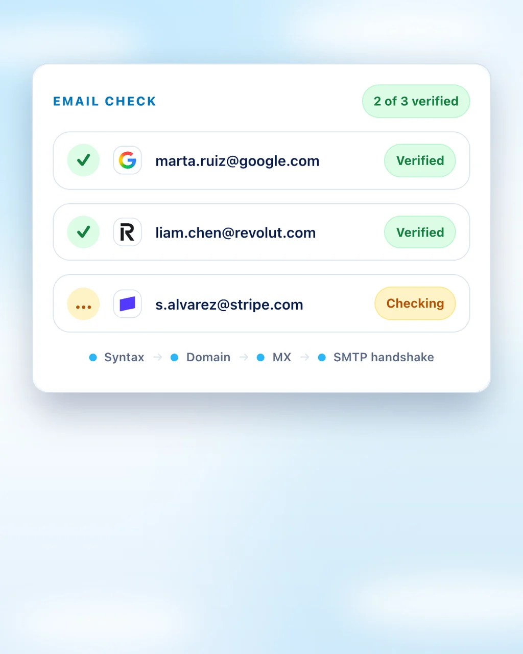 Verify every email